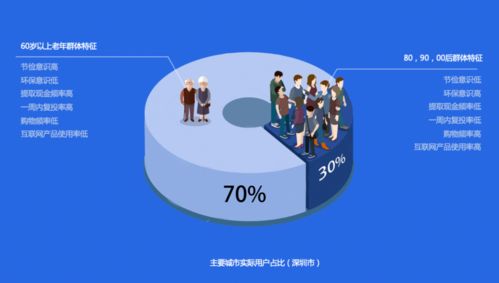 產品成長期如何通過設計服務實現增長加速